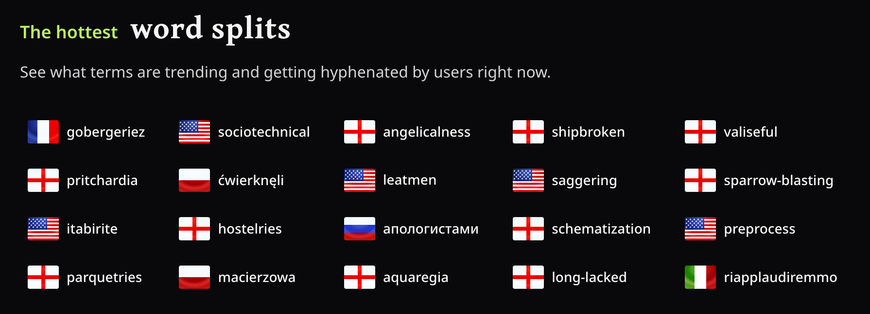 Hottest word splits